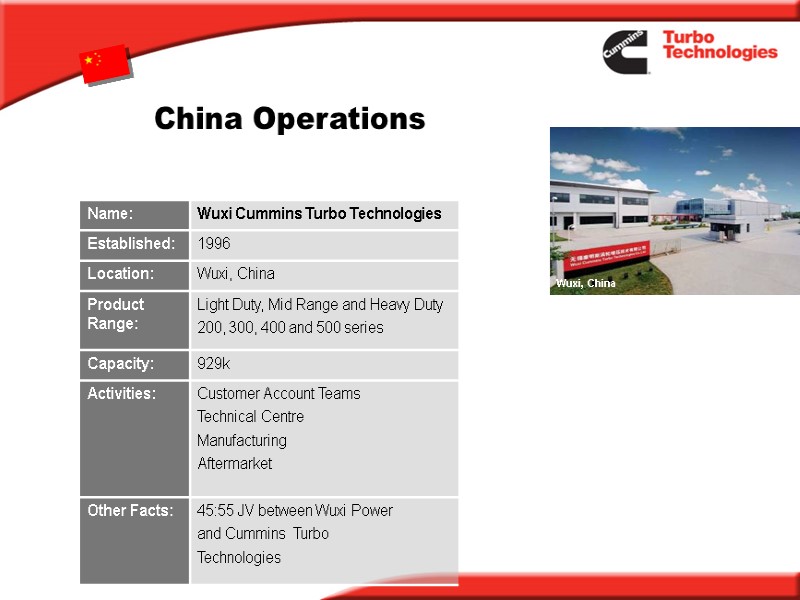China Operations Wuxi, China